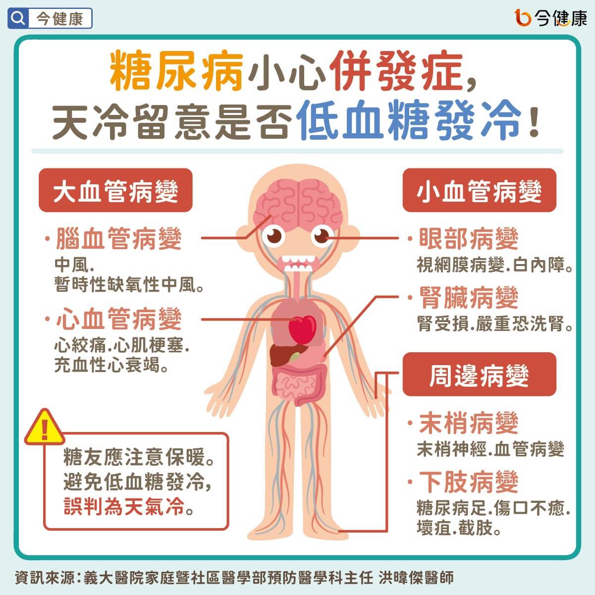 #洪暐傑 #冬季 #天冷 #中風 #心肌梗塞 #冬季癢 #憂鬱症 #骨折 #氣喘 #過敏 #流感 #新冠肺炎 #肺炎鏈球菌 #糖尿病