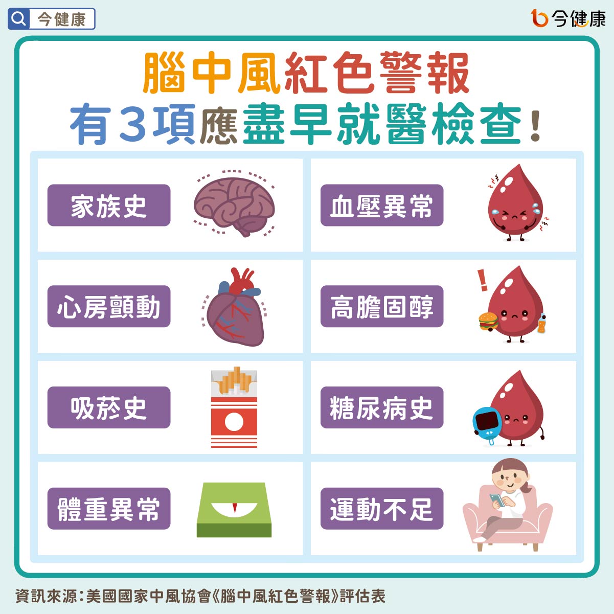 #李俊泰 #周中興 #腦中風 #腦血管疾病 #高血壓 #高血脂 #高血糖 #心房顫動