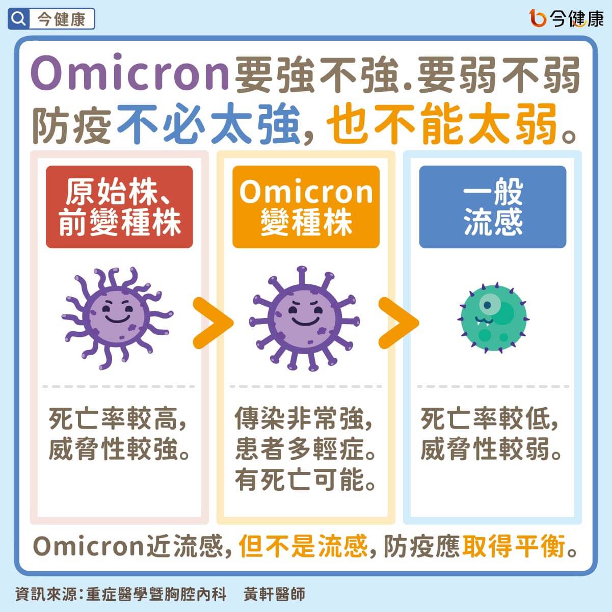 #黃軒 #新冠肺炎 #染疫 #確診 #快篩陽 #體溫 #症狀 #血氧
